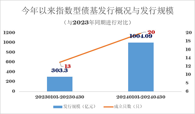 法国10年期国债收益率涨4.5个基点，报3.769%