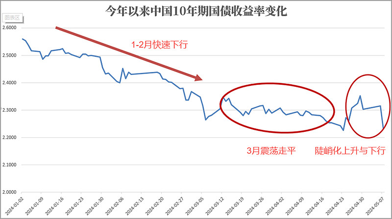 法国10年期国债收益率涨4.5个基点，报3.769%