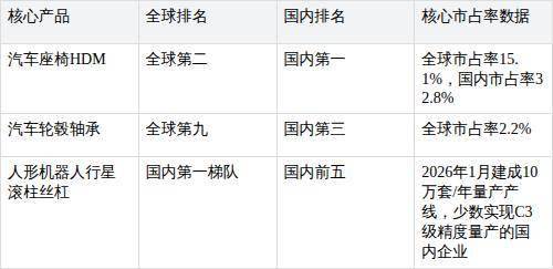 双林股份（300100）2026年一季报简析：净利润同比下降47.01%，公司应收账款体量较大