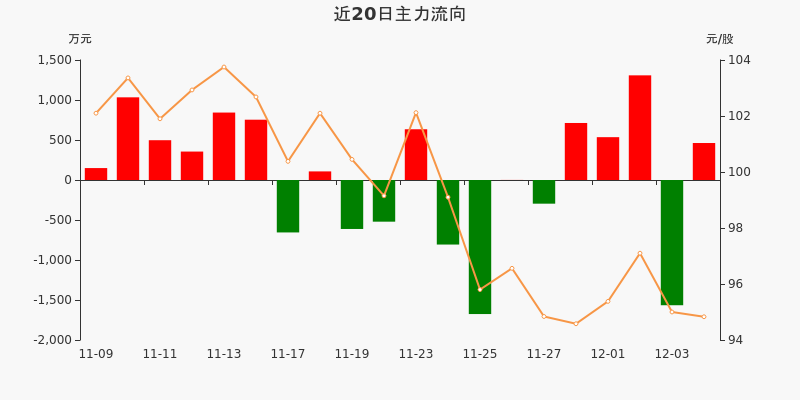 玉禾田（300815）2026年一季报简析：营收净利润同比双双增长，公司应收账款体量较大