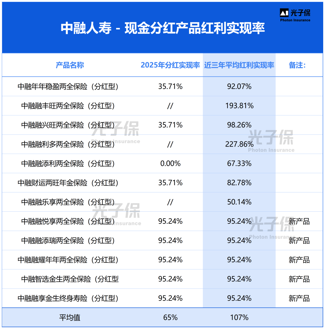 中国人寿2025年总保费首破7000亿 浮动收益型业务在首年期交保费中占比近50% 　　