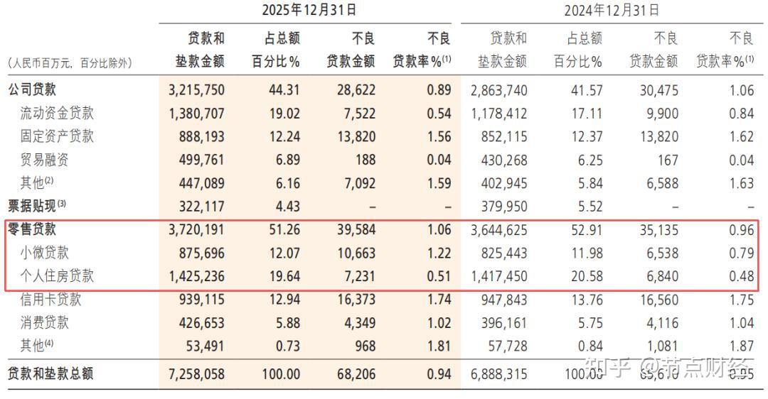 招商银行发布业绩快报：2025年实现净利润1501.81亿元 同比增长1.21%