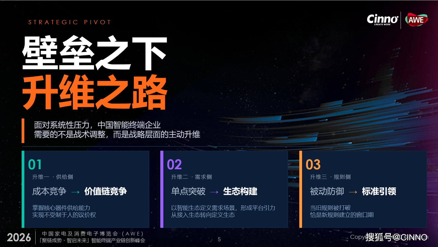 升维长期战略 上市公司主动精准谋划市值管理