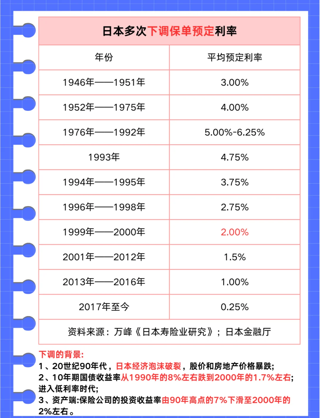 日本30年期国债收益率升10个基点至3.740%