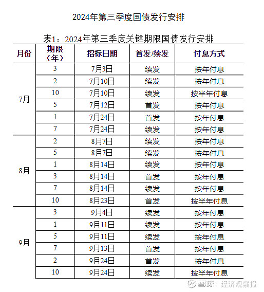 美国财政部拍卖四个月期国债，得标利率3.620%