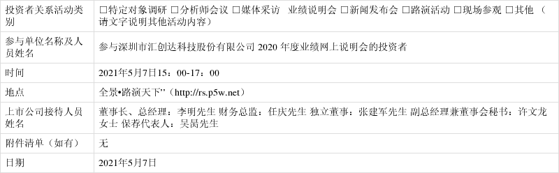 汇创达（300909）2026年一季报简析：营收净利润同比双双增长，应收账款上升