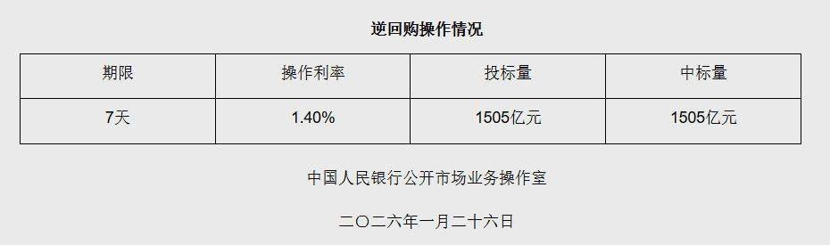 “国债逆回购”正式更名 投资者交易规则不变