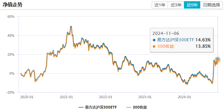 中小盘宽基指数集体反弹，中证1000ETF易方达（159633）获市场关注