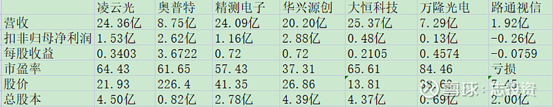 凌云光（688400）2026年一季报简析：净利润同比增长1233.13%，盈利能力上升
