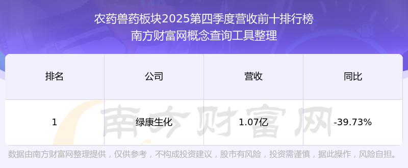 百傲化学未发现需披露的监管事项，近1年无研报覆盖