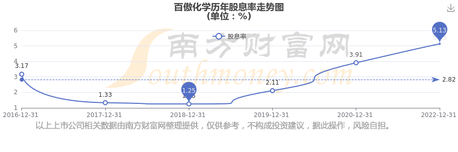 百傲化学未发现需披露的监管事项，近1年无研报覆盖