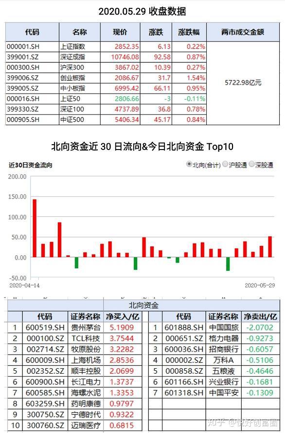 中证转债指数开盘下跌0.03%