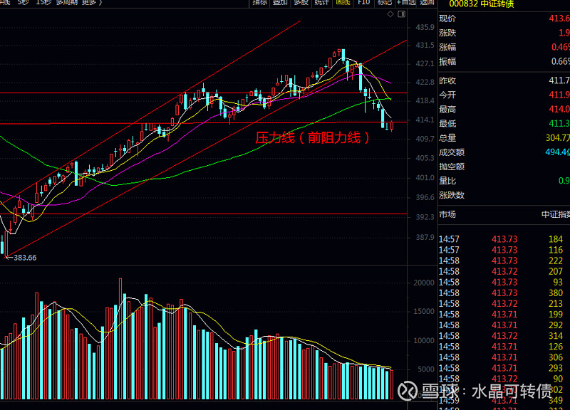 中证转债指数开盘下跌0.03%