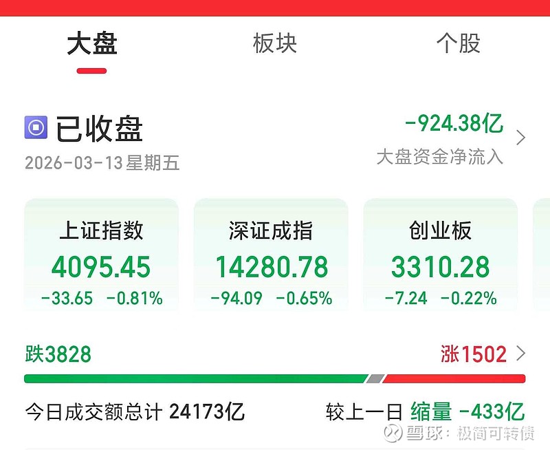 中证转债指数开盘下跌0.03%