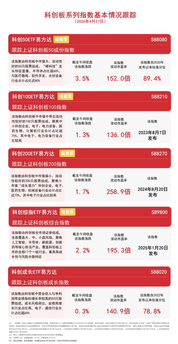 保险股走强，指数一度涨超3%，关注证券保险ETF易方达（512070）等产品配置价值
