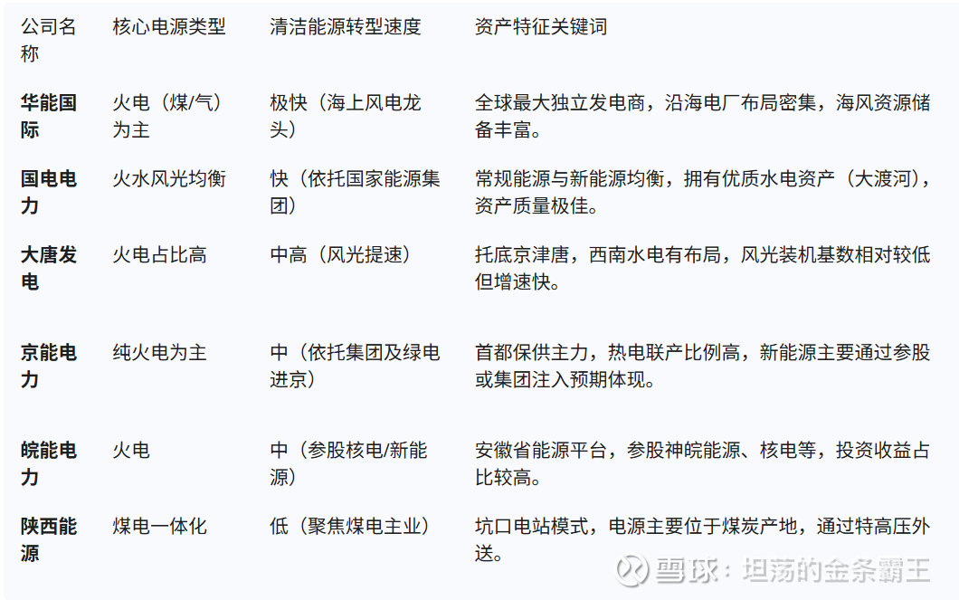 皖能电力（000543）2026年一季报简析：净利润同比增长0.15%，公司应收账款体量较大