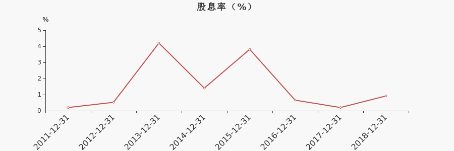 皖能电力（000543）2026年一季报简析：净利润同比增长0.15%，公司应收账款体量较大