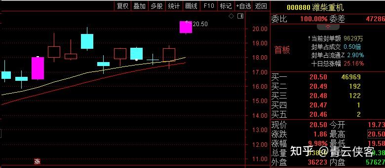 潍柴重机（000880）2026年一季报简析：营收净利润同比双双增长，应收账款上升