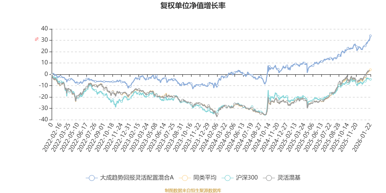 债市收盘| 4月PMI略超预期，30年国债收益率上行超1BP