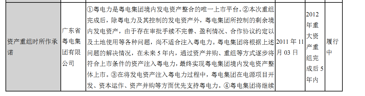 粤电力A（000539）2026年一季报简析：营收上升亏损收窄，盈利能力上升