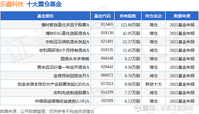 吉华集团（603980）2026年一季报简析：营收净利润同比双双增长，三费占比上升明显
