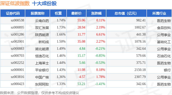 粤电力A（000539）2026年一季报简析：营收上升亏损收窄，盈利能力上升