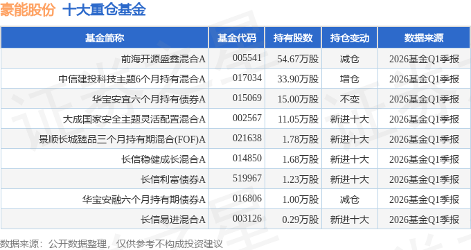粤宏远A（000573）2026年一季报简析：增收不增利
