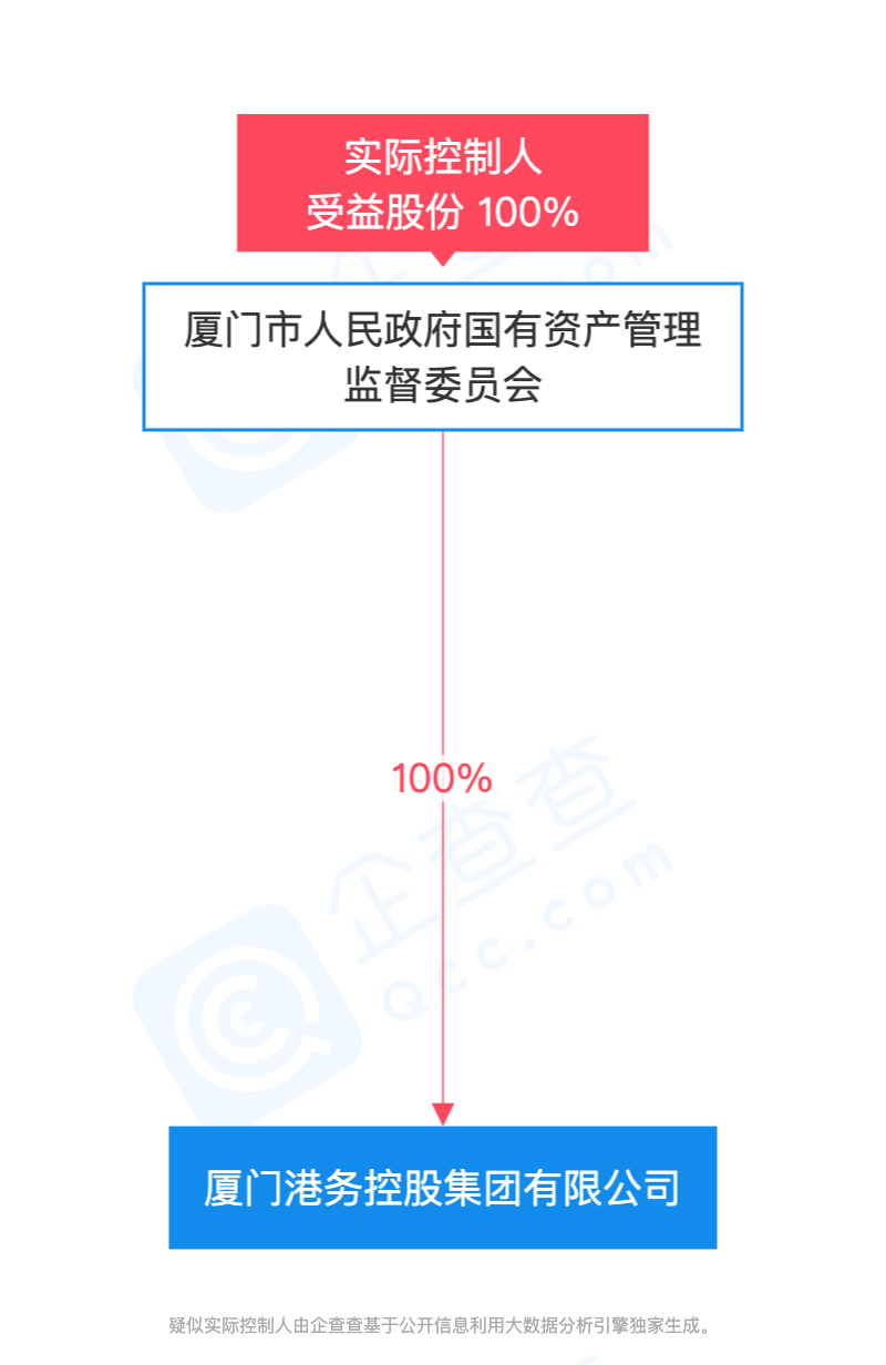厦门港务（000905）2026年一季报简析：增收不增利，盈利能力上升