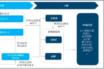 美格智能(002881.SZ):一季度归母净利润4665.47万元 同比增长0.76%