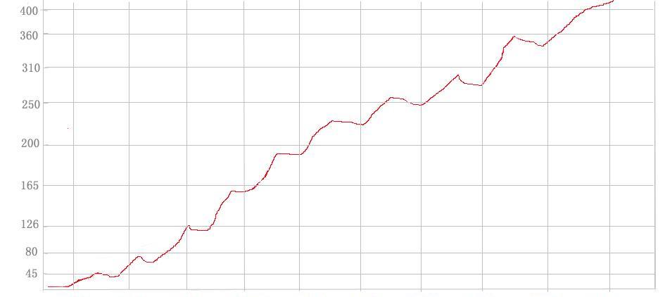 泸天化（000912）2026年一季报简析：净利润同比下降105.45%，应收账款上升