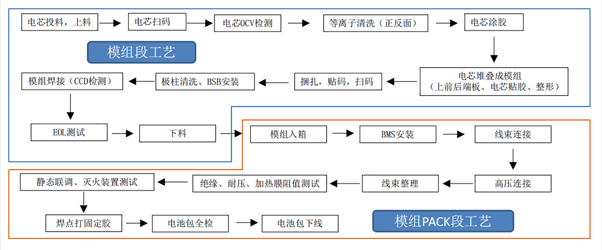 孚能科技获得发明专利授权:“一种内极柱、电芯和电池模组”