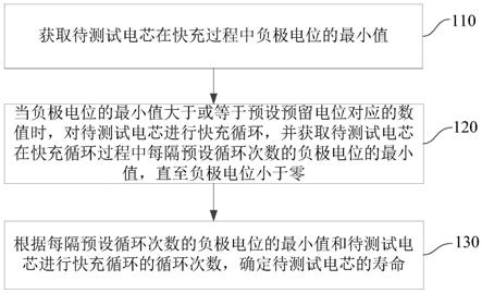 中国广核获得发明专利授权：“核电厂运行技术规范确定方法、装置、设备和存储介质”
