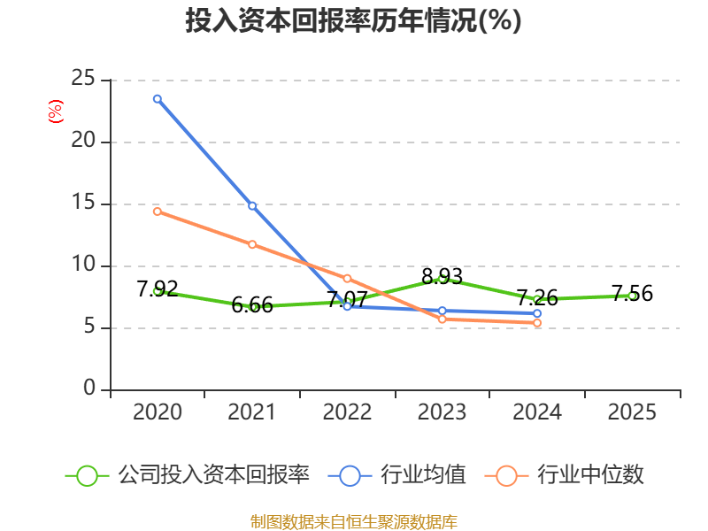 深圳能源(000027.SZ)：一季度归母净利润12.49亿元 同比下降7.56%