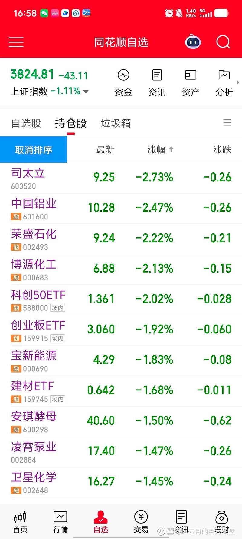 远程股份(002692.SZ)：一季度净亏损3678.81万元