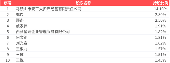 邦彦技术（688132）2026年一季报简析：净利润同比下降59.45%，三费占比上升明显