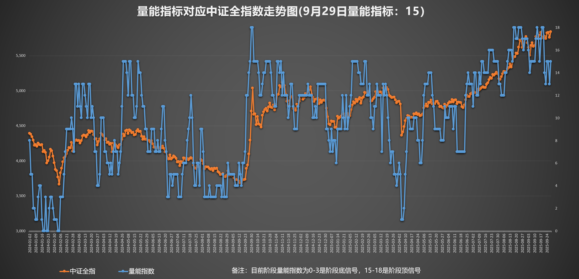 景气与确定性双主线受市场关注,A500ETF易方达(159361)一键打包A股核心资产
