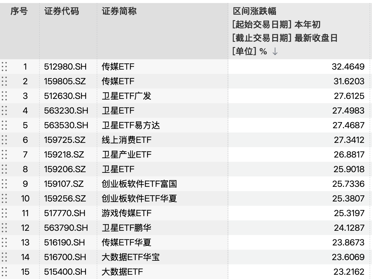 景气与确定性双主线受市场关注,A500ETF易方达(159361)一键打包A股核心资产