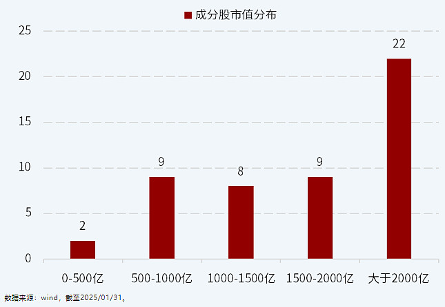 景气与确定性双主线受市场关注,A500ETF易方达(159361)一键打包A股核心资产