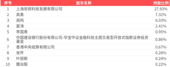 森霸传感（300701）2026年一季报简析：净利润同比增长10.94%，公司应收账款体量较大