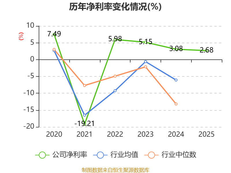 金螳螂（002081）2026年一季报简析：净利润同比下降17.73%，公司应收账款体量较大