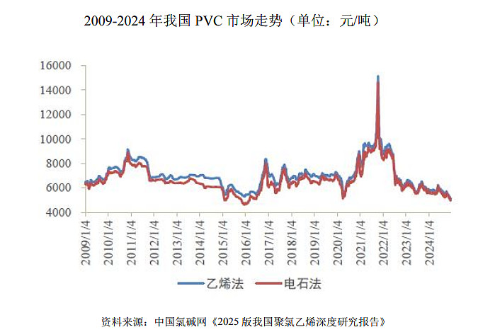 北元集团获得实用新型专利授权：“聚合釜液位监测装置”
