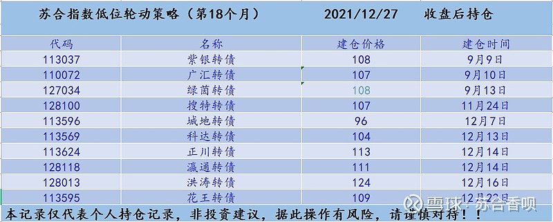 欧债收益率多数下跌，法国10年期国债收益率跌4.7个基点