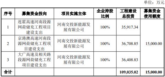 鹤壁恒源矿业完成发行5亿元公司债，利率2.80％