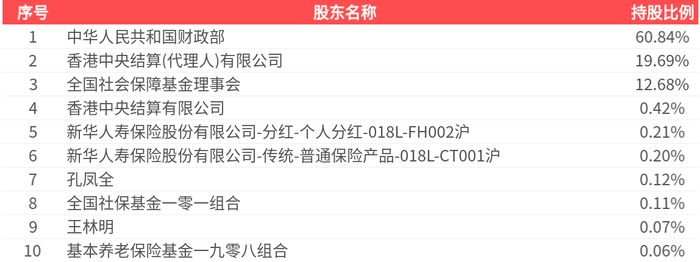 人保财险2025年净利润同比增长25.5% 原保费收入近5558亿元市场份额占比31.6% 　　