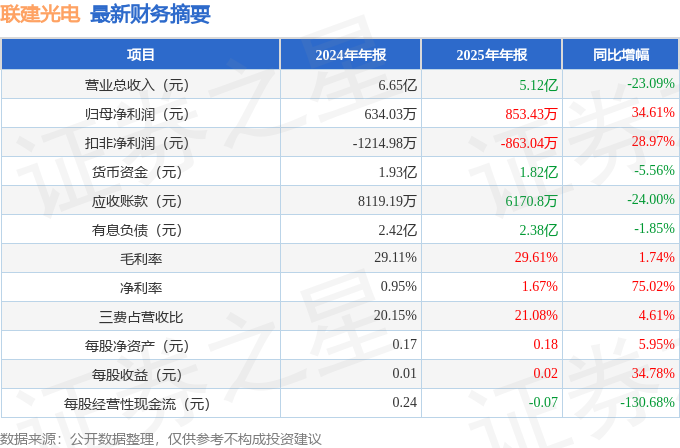 渤海银行2025年实现净利润54.98亿元 同比增长4.61%