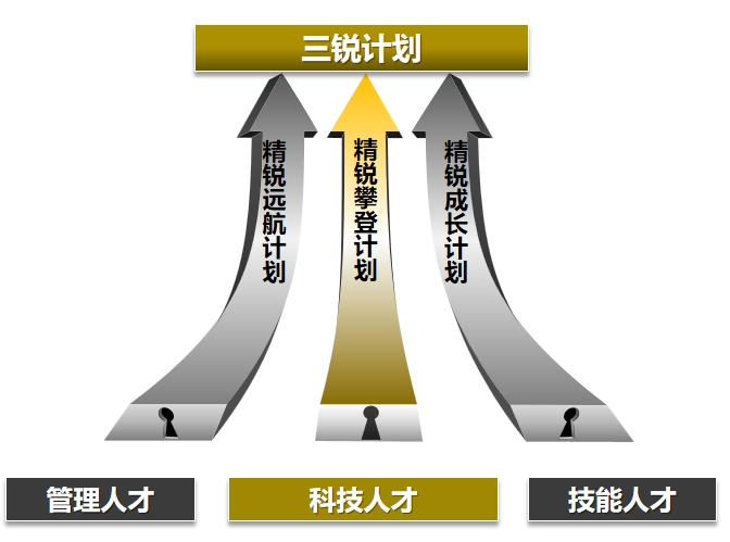 至纯科技获得发明专利授权：“一种可提升晶圆干燥效能的液体张力控制方法”