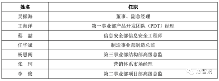 华勤技术成功发行12亿元科创债券 利率1.8%