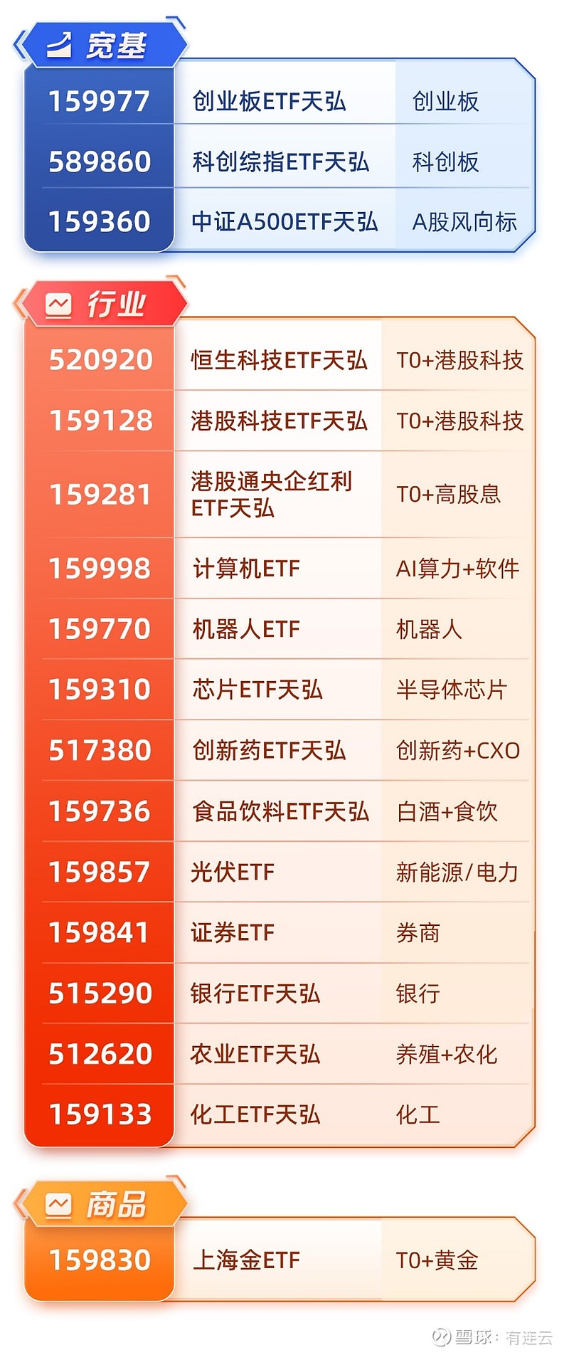 创业板指本周逆势上涨,创近4年新高,创业板ETF易方达(159915)配置价值受关注