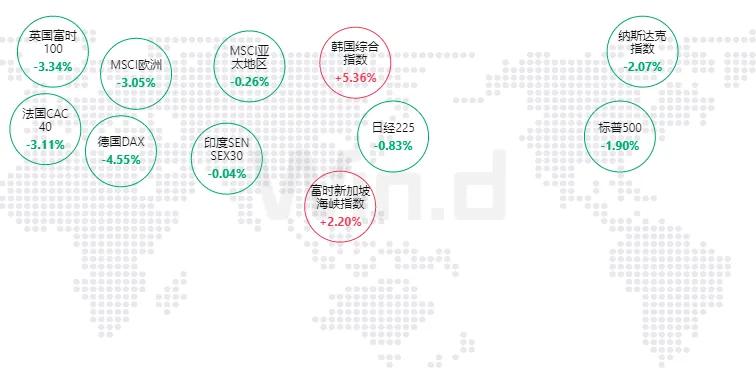 英国两年期国债收益率下跌15个基点至4.37%