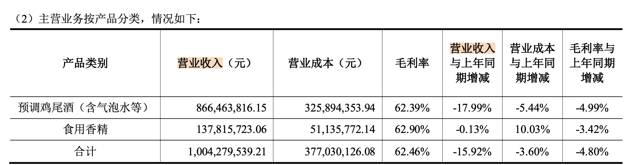 百润股份：公司决定至2026年7月13日不向下修正“百润转债”转股价格